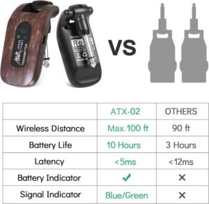 Wireless Guitar Transmitter and Receiver,AKLOT 5.8 GHz Wireless Guitar System Electric Guitar Parts Built-in Rechargeable Lithium Battery Digital for Electric Guitar Bass