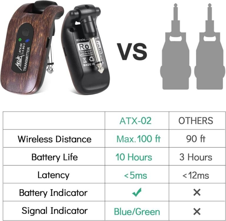 Wireless Guitar Transmitter and Receiver,AKLOT 5.8 GHz Wireless Guitar System Electric Guitar Parts Built-in Rechargeable Lithium Battery Digital for Electric Guitar Bass