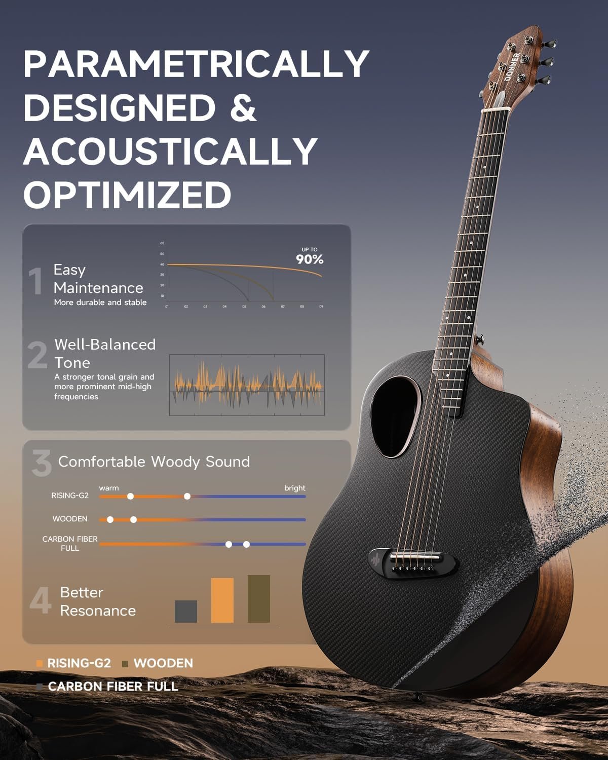 RISING-G2 carbon wood acoustic electric guitar bundle – complete starter kit with amplifier and case